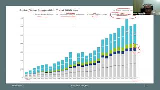 Valuation of Patents and Trademarks by Mr Yogesh Chatwani on 2772024 [upl. by Adikam]