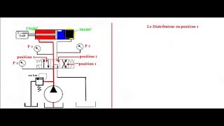 Exercice1schéma hydraulique correction 3éme question part3 [upl. by Reedy]