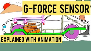 GForce Sensor Explained With Animation  Mastering Automotive Sensors  Part 16 [upl. by Peer]