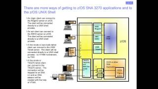 TN3270 Access to Mainframe SNA Applications [upl. by Nyvek]