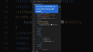 CSS OneLiners to Improve HTML Table Readability [upl. by Aitital616]