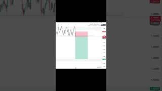 EURCAD ANALYSIS 📉📈🚀trading forexmarketanalysis forex eurcad forextrading [upl. by Eichman]