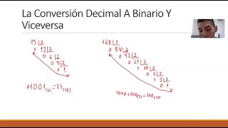 Sistema binario y hexadecimal [upl. by Sherry109]