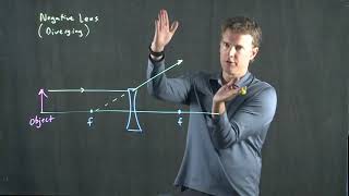 Negative Lens  Physics with Professor Matt Anderson  M2717 [upl. by Siravat]