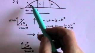 Projectile Motion  A Level Physics [upl. by Eatnohs790]