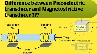 Difference between piezoelectric transducer and Magnetostrictive transducer  Piezoelectric effect [upl. by Rubma]