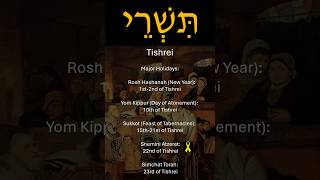 The 12 Months in the Jewish Calendar [upl. by Schwitzer]