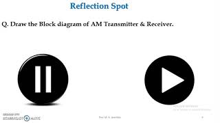 AM amp FM Transmitter and Receiver [upl. by Yevol]