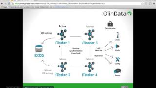 High Availability and Distributed Monitoring with Icinga2 [upl. by Amargo103]