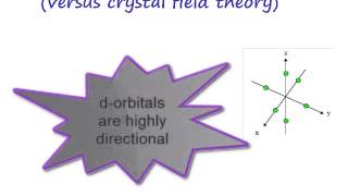 Chemistry Vignettes Ligand field theory [upl. by Inava563]