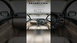 Evolution of suzuki ciaz interior 20162024shorts [upl. by Haduj]