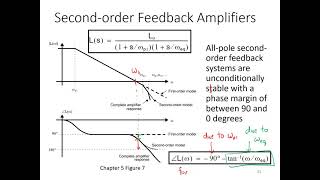 10 Feedback Amplifiers Stability and Compensation Basics [upl. by Akihsar]