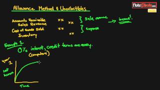 Intro to the Allowance Method and Uncollectible Accounts Financial Accounting Tutorial 41 [upl. by Adnahcir18]