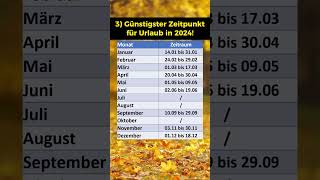 Bester Zeitpunkt für Urlaub in 2024 [upl. by Schreibman]