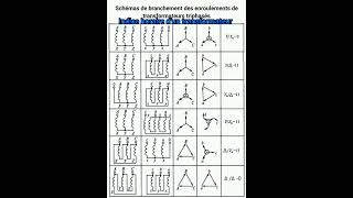 Indice horaire dun transformateur [upl. by Norrad]