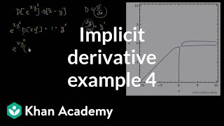 Implicit derivative of exy2  x  y [upl. by Egon]