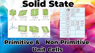 SS6Primitive and Non primitive Unit Cell7 Primitive Crystal SystemsBravais Crystal Lattices [upl. by Nyrahs867]