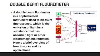 Fluorimetry by Dr A R Balap P Bhumkar S Birje D Bobade S Bodke A Boradhe [upl. by Hanna]