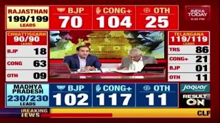 Congress Likely To Form Govt In Chhattisgarh  Election Results Live [upl. by Oiluig271]