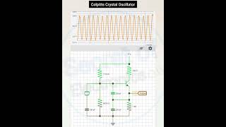 How Colpitts Crystal Oscillator Works in Electronics [upl. by Laamak]