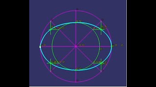 Ellipse Concentric Circles method [upl. by Orat]