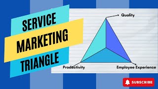 Unlock the secrets of the Service Marketing Triangle  servicemarketing [upl. by Konstance702]