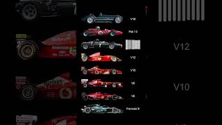 DIFERENTES MOTORES DE LA FORMULA 1 V16 H16 V12 V10 V8 V6 FORMULA E formula1 ferrari [upl. by Nine968]