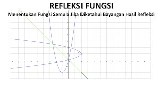 REFLEKSI FUNGSI Menentukan Fungsi semula jika diketahui bayangan dari hasil refleksi [upl. by Aleac]