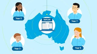 Understanding NAPLAN [upl. by Penni]