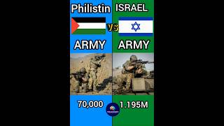 🇵🇸🆚🇮🇱  Palestine VS Israel Military Comparison 2024military info [upl. by Frissell]