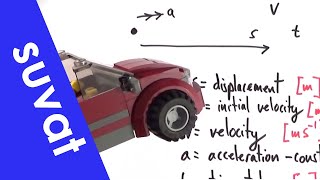 SUVAT Equations of Motion  A Level Physics [upl. by Rodrich]