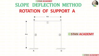 Frame With Rotation of Support  Slope Deflection Method Analysis of Frame  Problem No 8 [upl. by Esdnil]