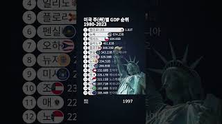 미국 주州별 GDP 순위 19802023 [upl. by Naig]