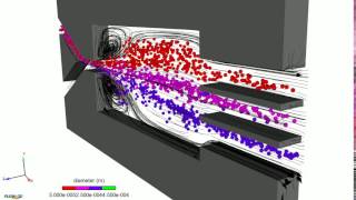 Microfluidics Particle Sorting Using Hydrodynamics [upl. by Kenneth]