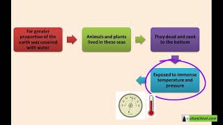 Alkanes  113 Fractional Distillation of Crude Oil  Where are Alkanes Come from [upl. by Williamson]