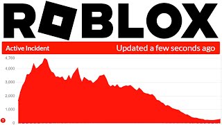 ROBLOX CRASHING IN 60 MINUTES [upl. by Cornela66]