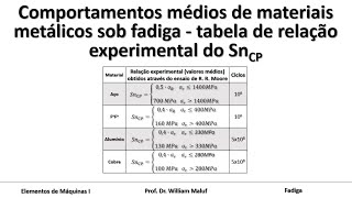 Comportamentos médios de materiais metálicos sob fadiga  tabela de relação experimental do SnCP [upl. by Aelber]