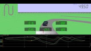 Lane departure test with Dewesoft software [upl. by Anselmo]