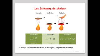 Leçon N°3  Transferts de chaleur  conductionconvectionrayonnement [upl. by Boser592]