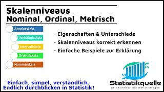 Skalenniveaus  Nominal Ordinal Metrisch  einfach erklärt [upl. by Roderick634]