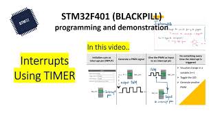 STM32 Blackpill  Interrupts using Timers  cubeide  just for beginners [upl. by Odranar]