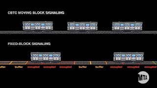 What is CBTC [upl. by Reiss]