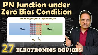 PN Junction in Equilibrium with zero bias Voltage in Electronics Devices and Circuits  EDC [upl. by Mungovan957]