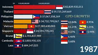 ASEAN Largest Economy in 2023  GDP Nominal IMF Projection Vietnam Indonesia Thailand Malaysia [upl. by Gnat]