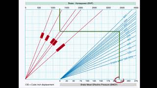 General AMT Performance chart figure 38 drawings [upl. by Tilda869]