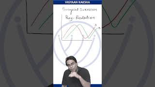 Prey Predation  Biological Interaction  ecology  csir NET  Nilesh Soni csirnetlifesciences [upl. by Nepsa]