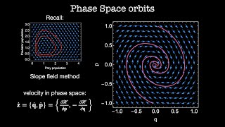 Phase Space  Chapter 18 Classical Mechanics 2 [upl. by Epilihp]