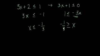 Algebra Lösung von Ungleichungen [upl. by Adnoraj]