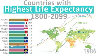 Countries with highest Life Expectancy 1800  2099 [upl. by Sucramd]