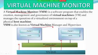 VIRTUAL MACHINE MONITOR VMM [upl. by Zorana]